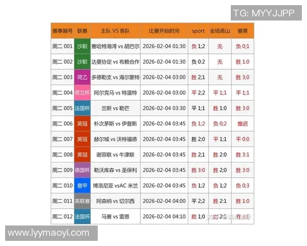 比分网足球最新动态分析与赛事预测助你掌握足球世界精彩瞬间